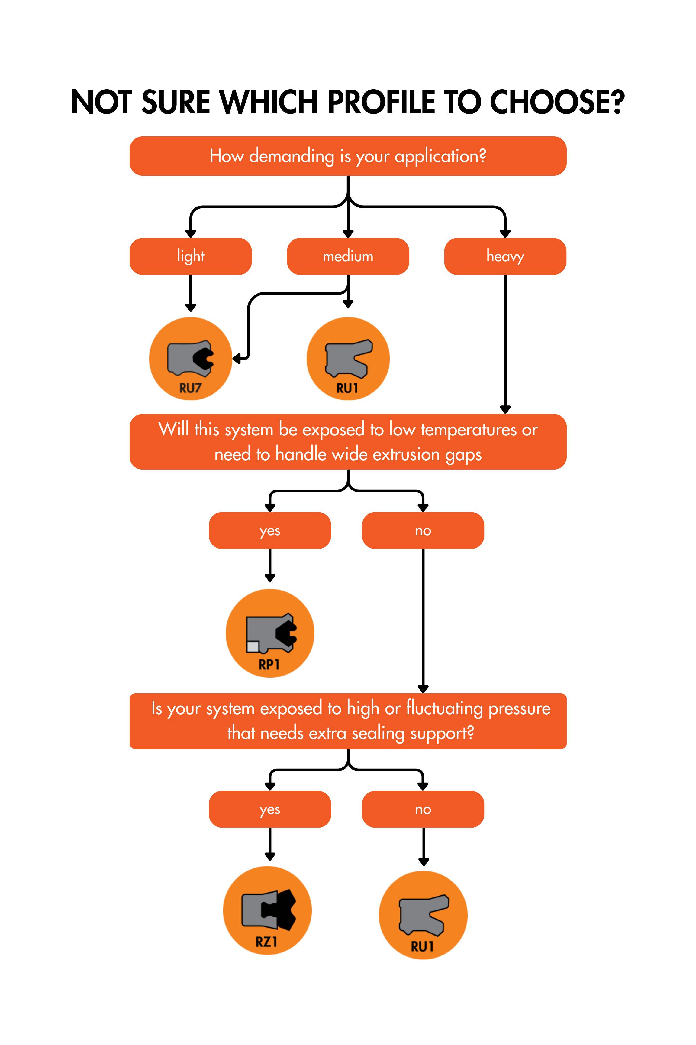 NotsurewhichprofiletochooseStarthere1.png?Revision=D4T&Timestamp=XcZbNm