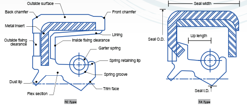 rotarysealprofiledrawing.png?Revision=Zp7&Timestamp=XSYdBm